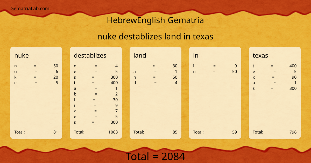nuke destablizes land in texas in hebrewEnglish Gematria
